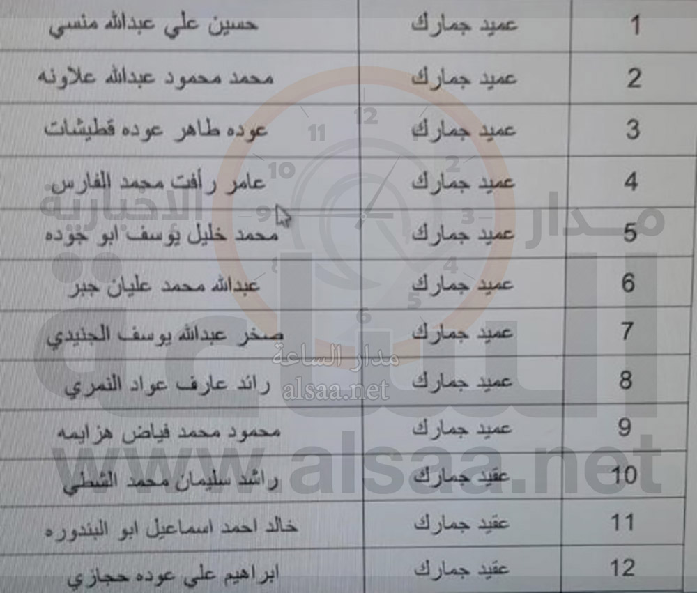 مجلس الوزراء يحيل 9 عمداء و5