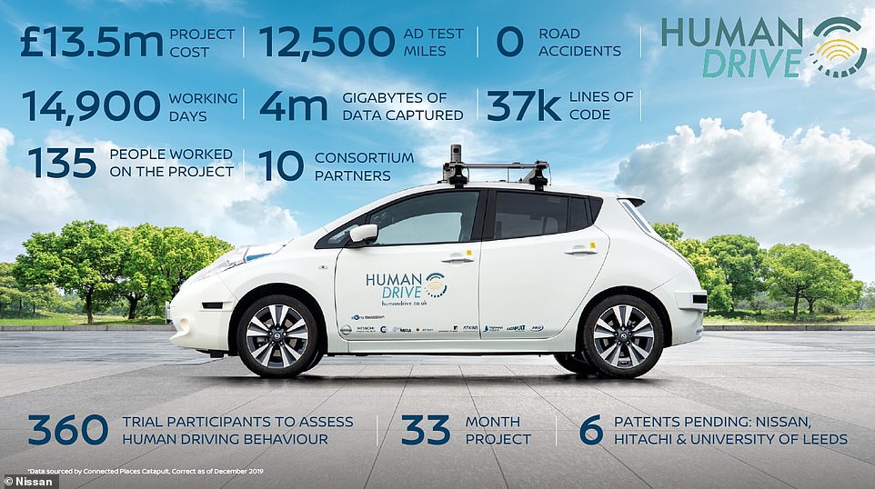 نيسان تكمل أطول رحلة لسيارة ذاتية
