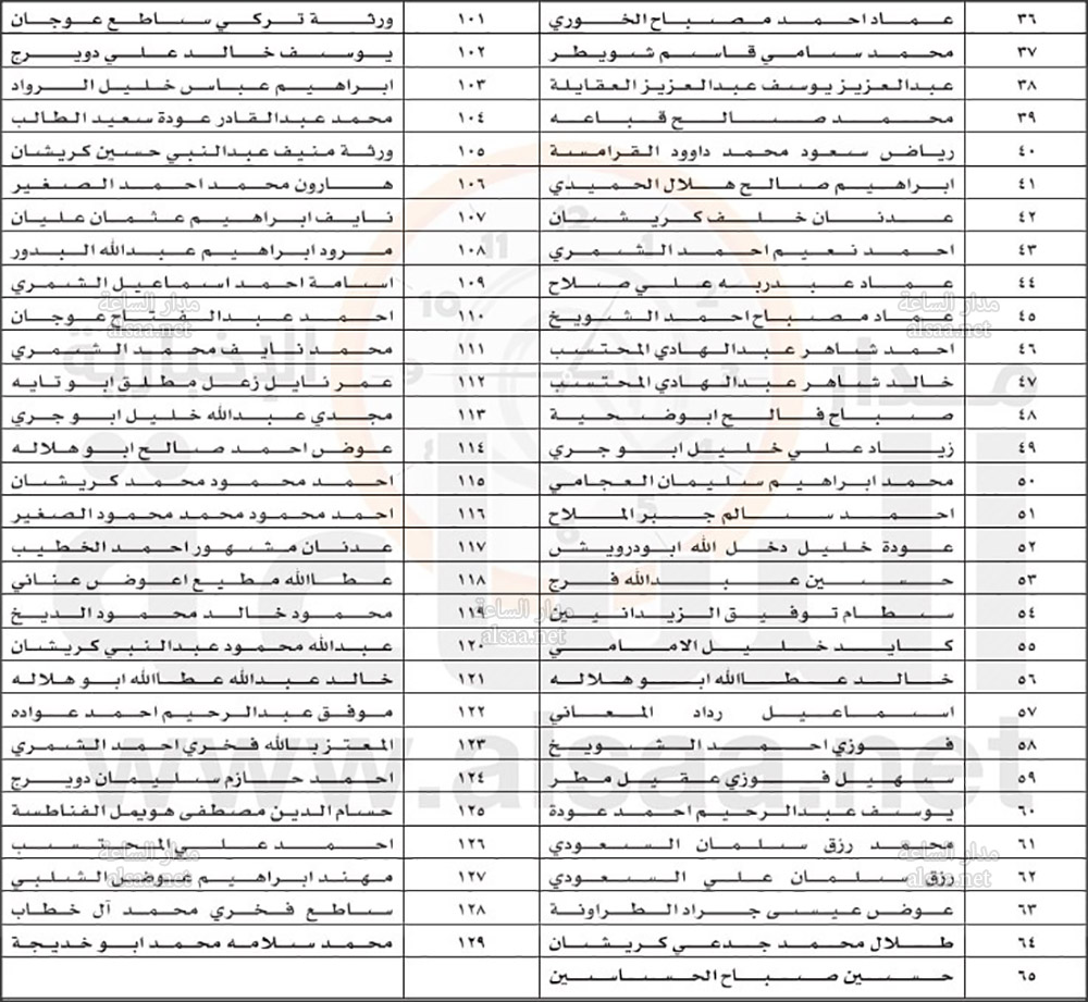 بلدية معان تنشر أسماء 129 شخصا: