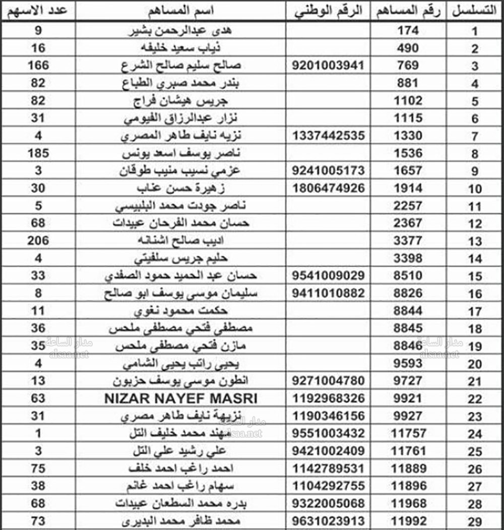 لمن يعرفهم.. أموال أردنيين ستؤول إلى