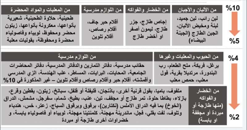 من لمس منكم تخفيض البرايات وأقلام