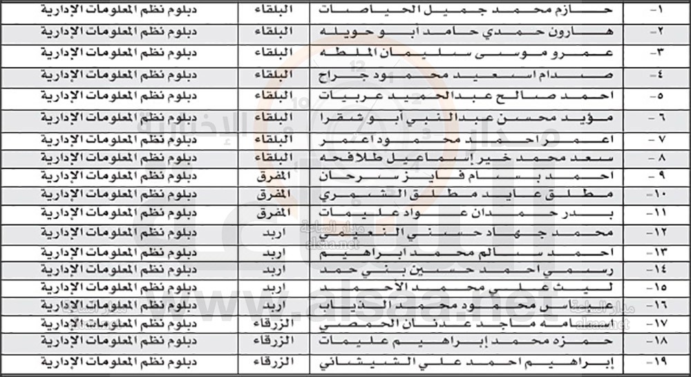 دائرة قاضي القضاة تطلبهم (أسماء)