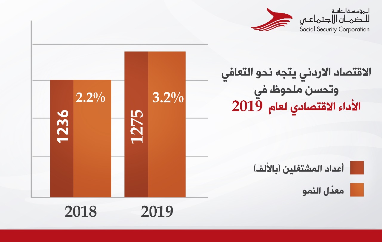 الضمان الاجتماعي: بياناتنا تشير إلى اتجاه