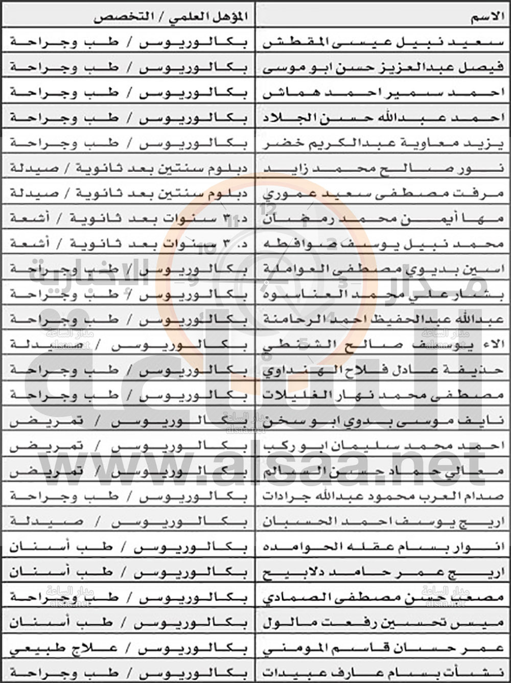 وزارة الصحة تدعو بكالوريوس طب وجراحة