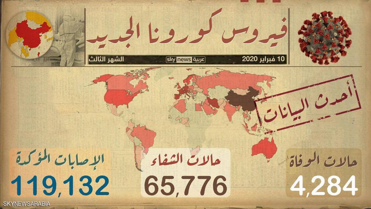 فيروس كورونا.. أحدث الأخبار