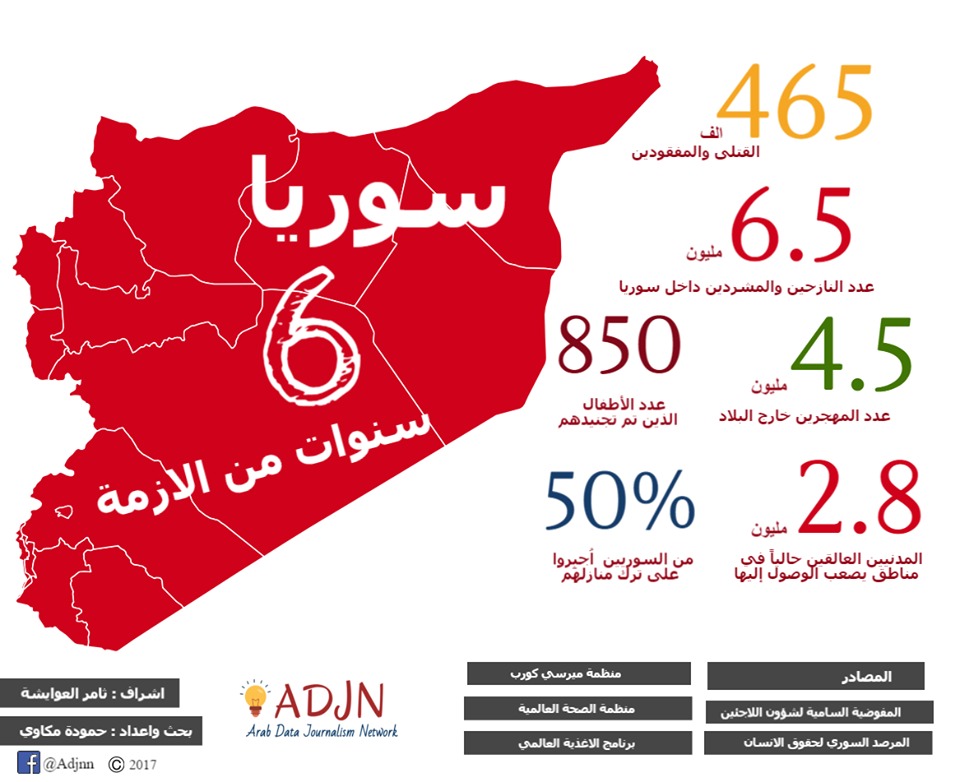 سوريا.. 6 سنوات من الأزمة (انفوجرافيك)