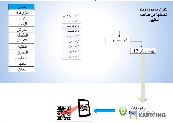 مركز الشفافية الأردني يقدم مقترحا للحكومة