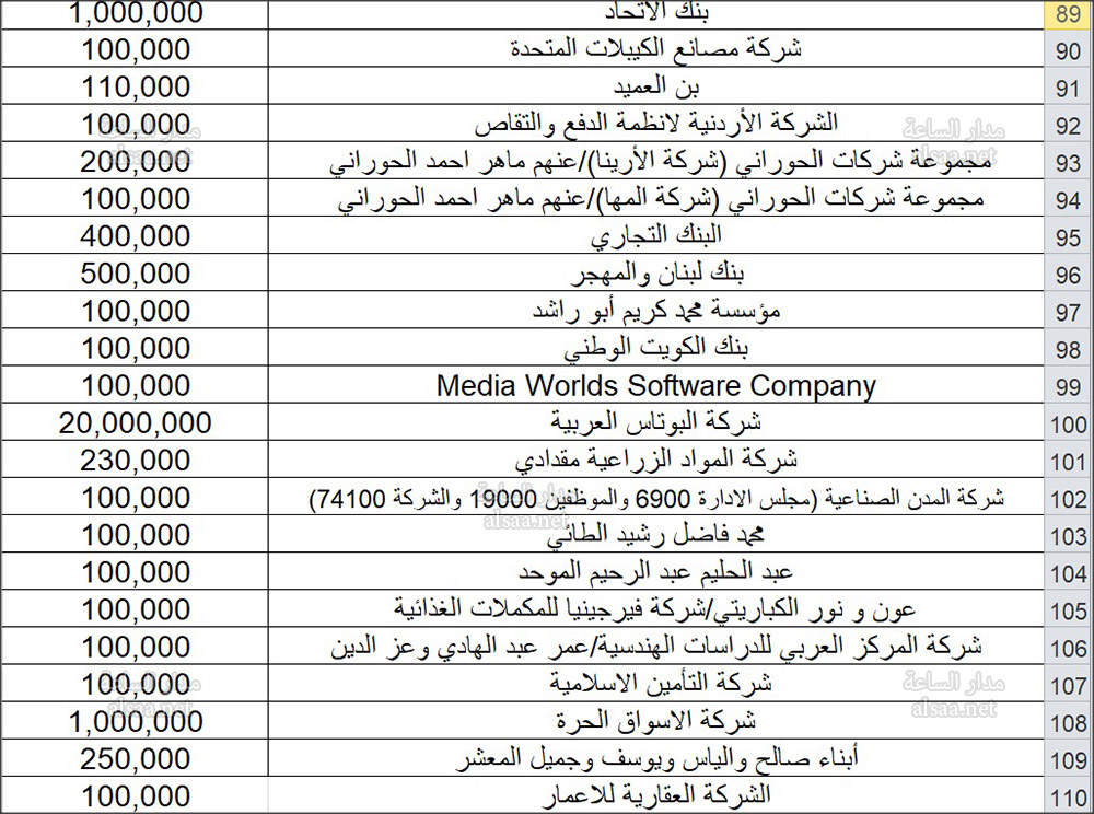 أسماء.. المتبرعين لصندوق همة وطن