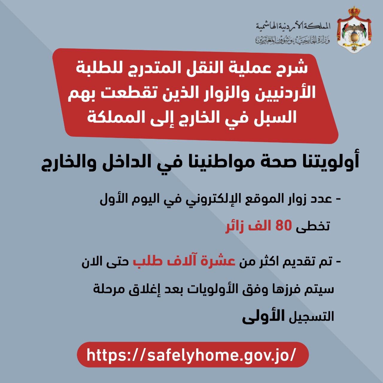 الحكومة تنشر آلية نقل الطلبة الأردنيين