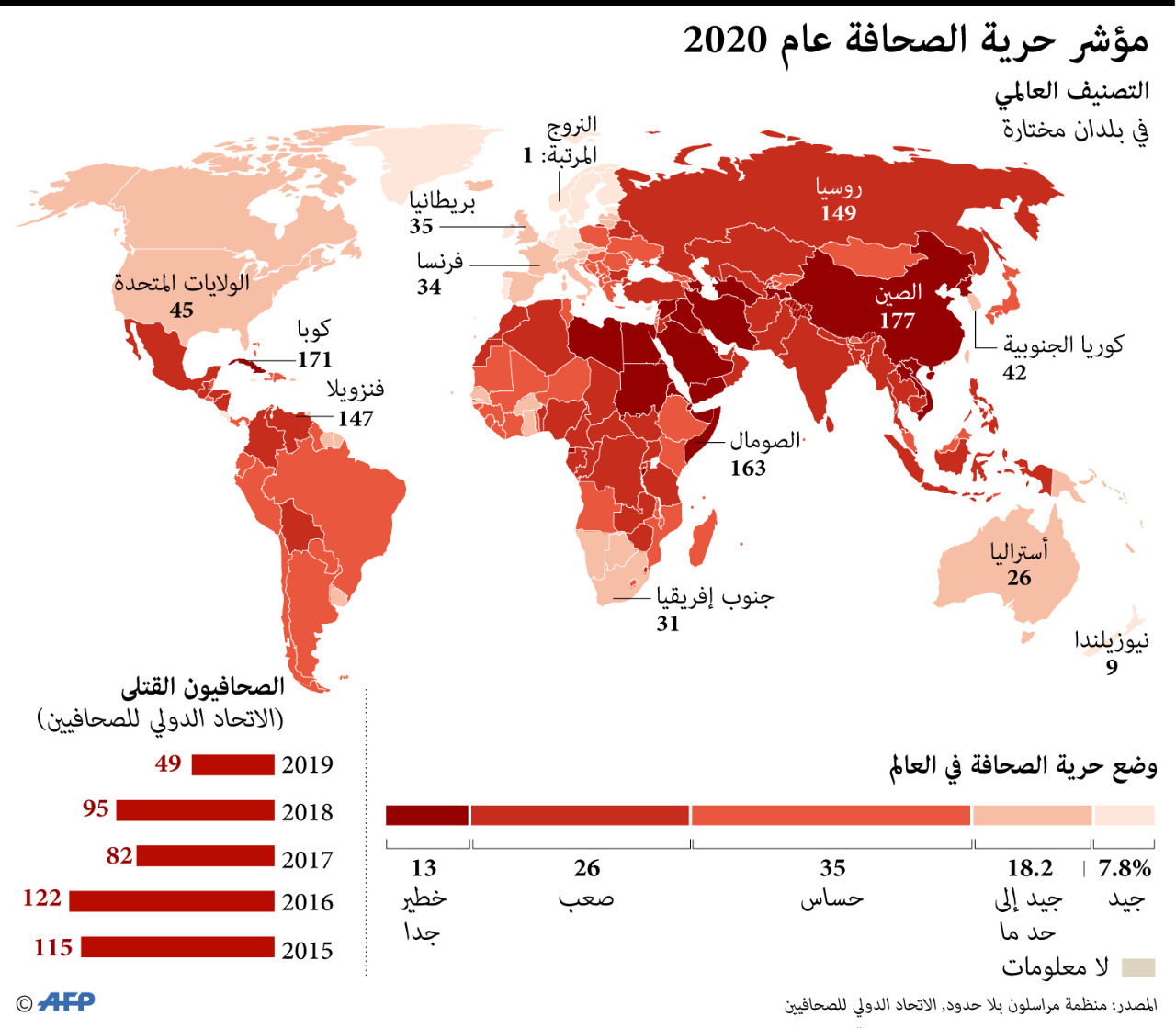 الأردن يتقدم مركزين على مقياس الحريات