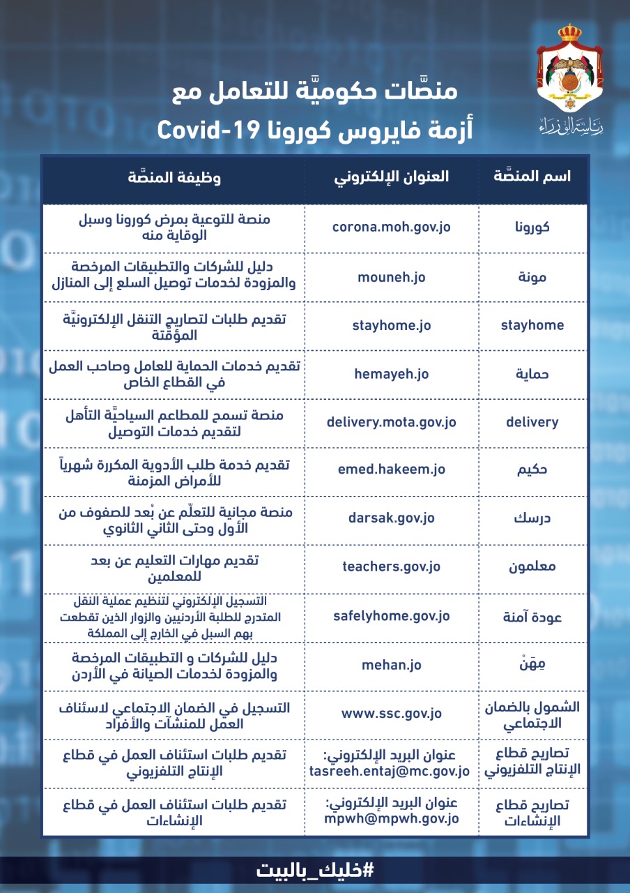 الحكومة تعلن 13 «منصة حكومية» للتعامل