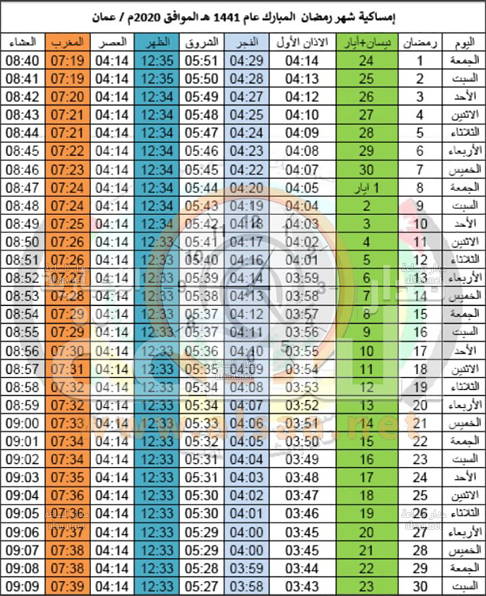 امساكية رمضان لجميع المدن الأردنية (تفاصيل)