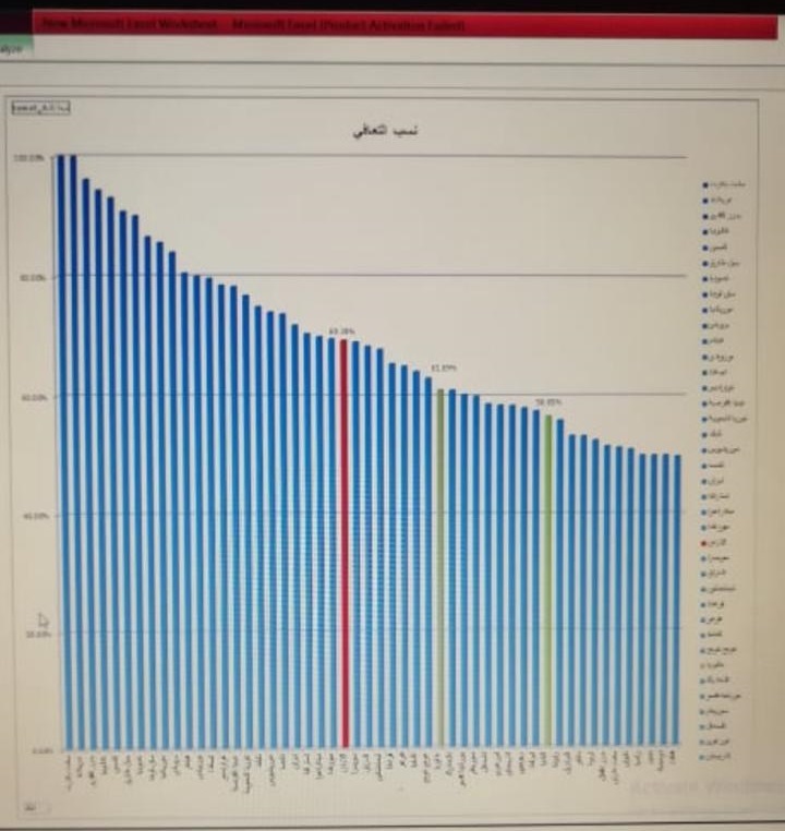 دراسة تكشف: الاردن تقدم إلى المرتبة