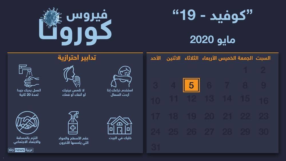 أخبار فيروس كورونا.. آخر المستجدات حول