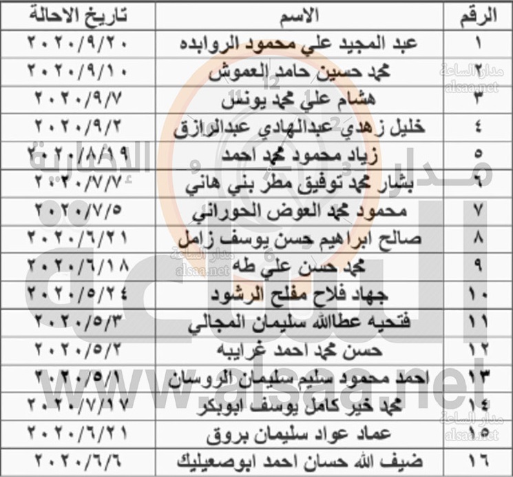 مجلس الوزراء ينهي خدمات معلمين (أسماء)