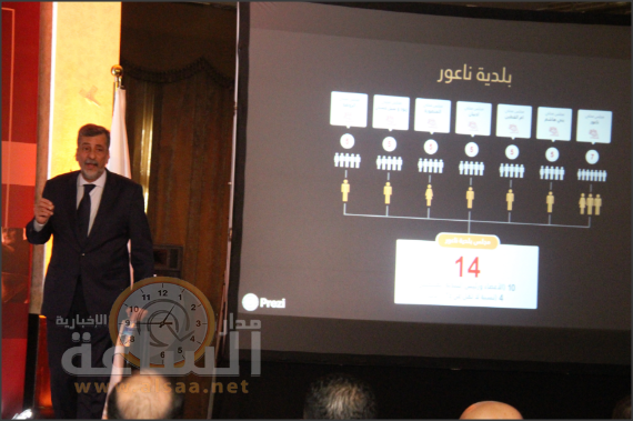 مدار الساعة تنشر المجالس وتقسيم المناطق