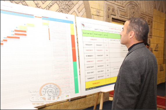 «مدار الساعة» تنشر المجالس وتقسيم المناطق