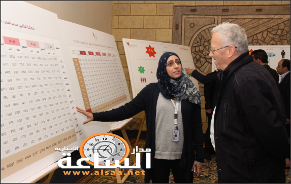 «مدار الساعة» تنشر المجالس وتقسيم المناطق