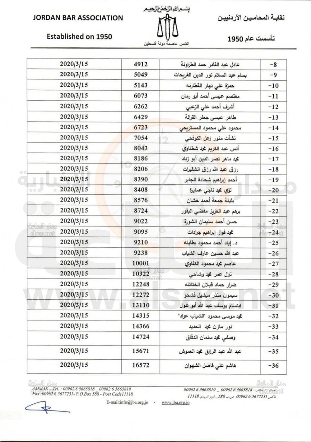 اسماء المرشحين لمركز نقيب المحامين وأعضاء