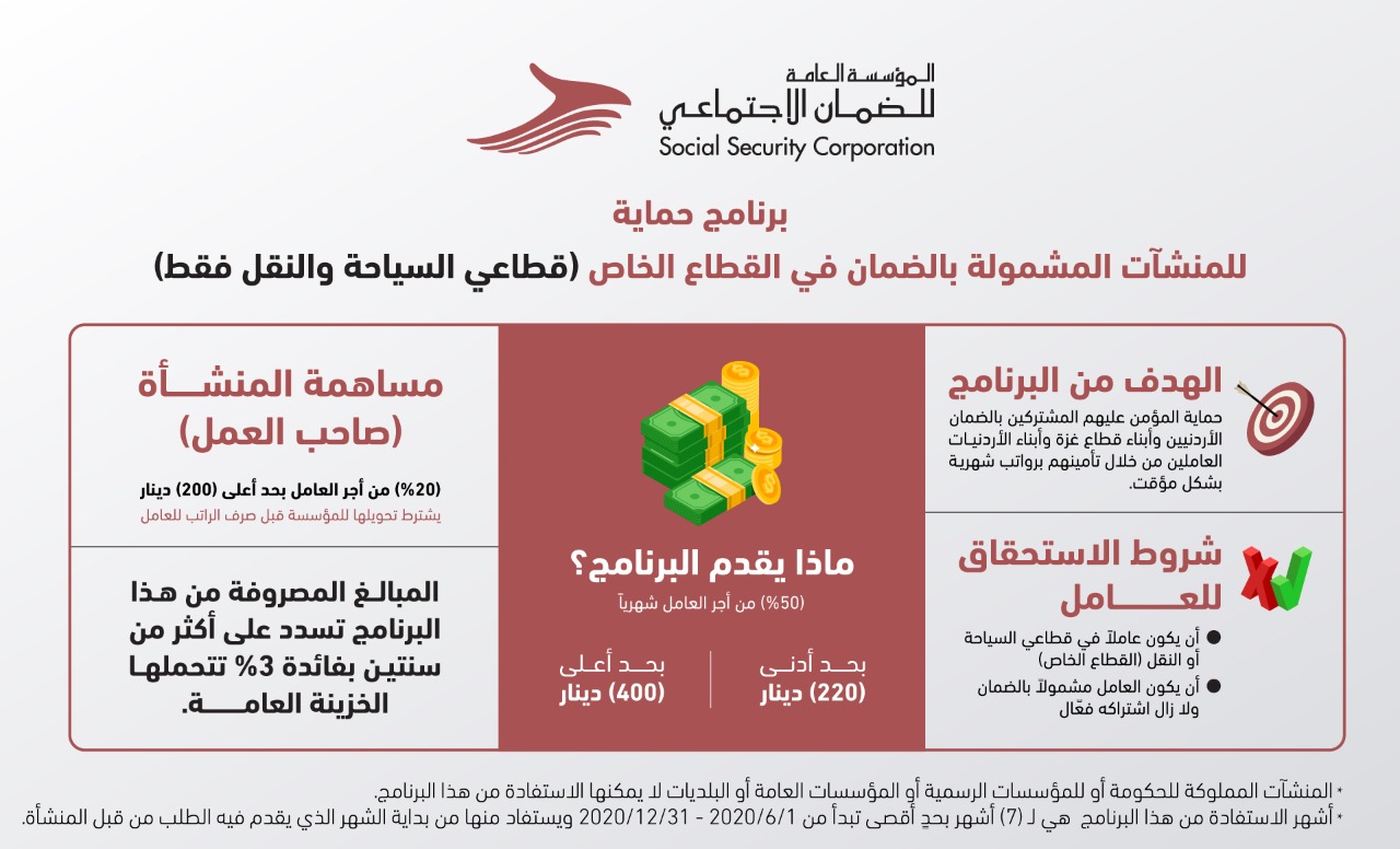 «الضمان» توضح برنامج حماية الصادر بموجب