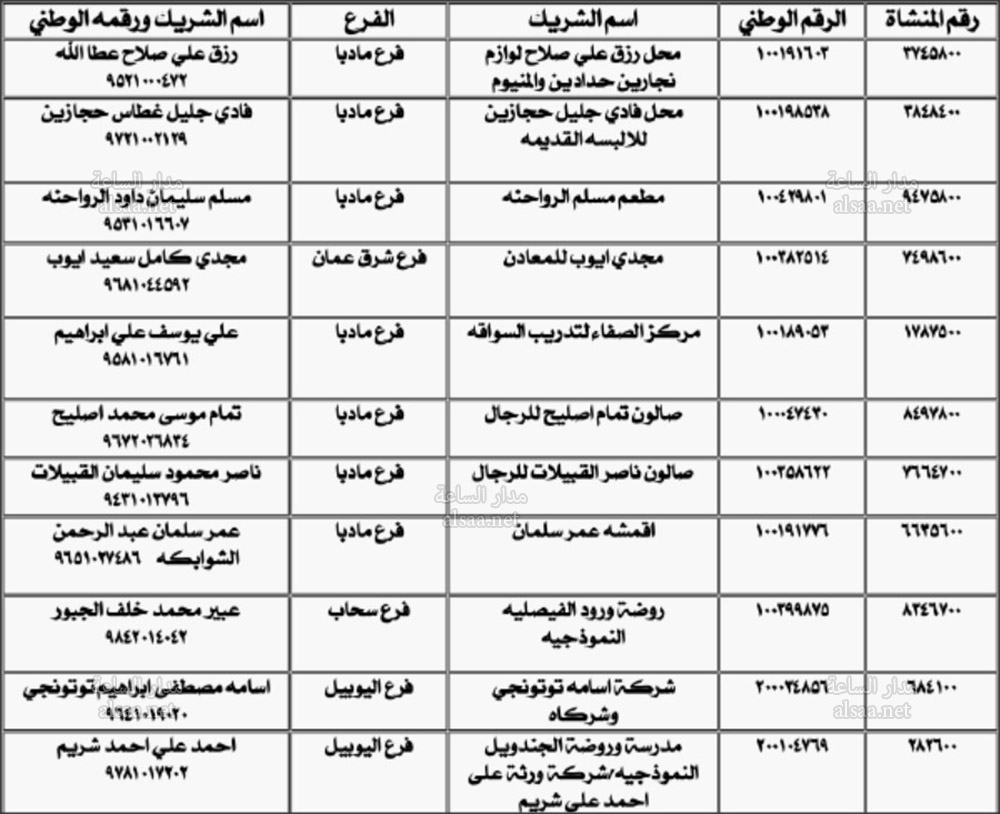 راجعوا «الضمان» (أسماء)