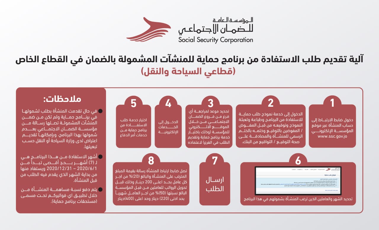 الضمان تبدأ استقبال طلبات الاستفادة من