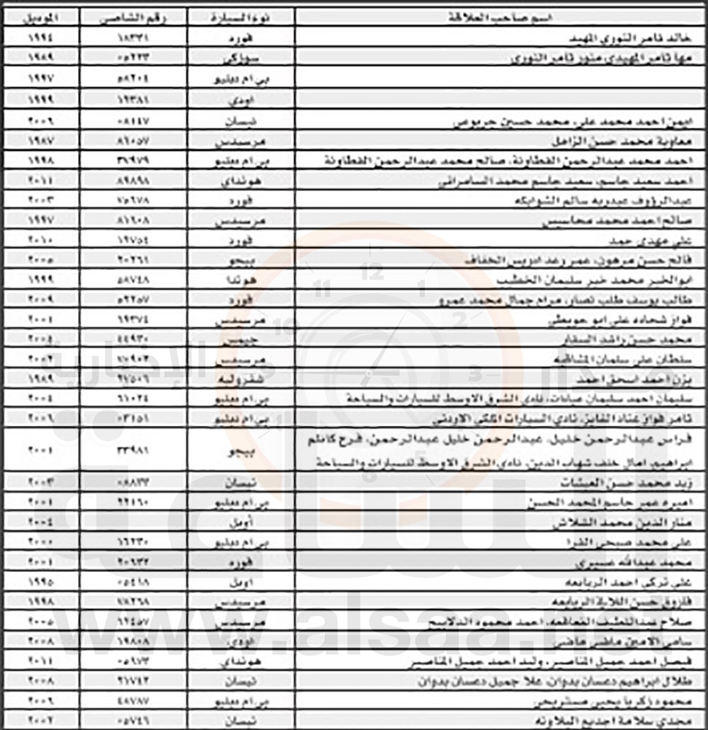 راجعوا جمرك عمان (أسماء)