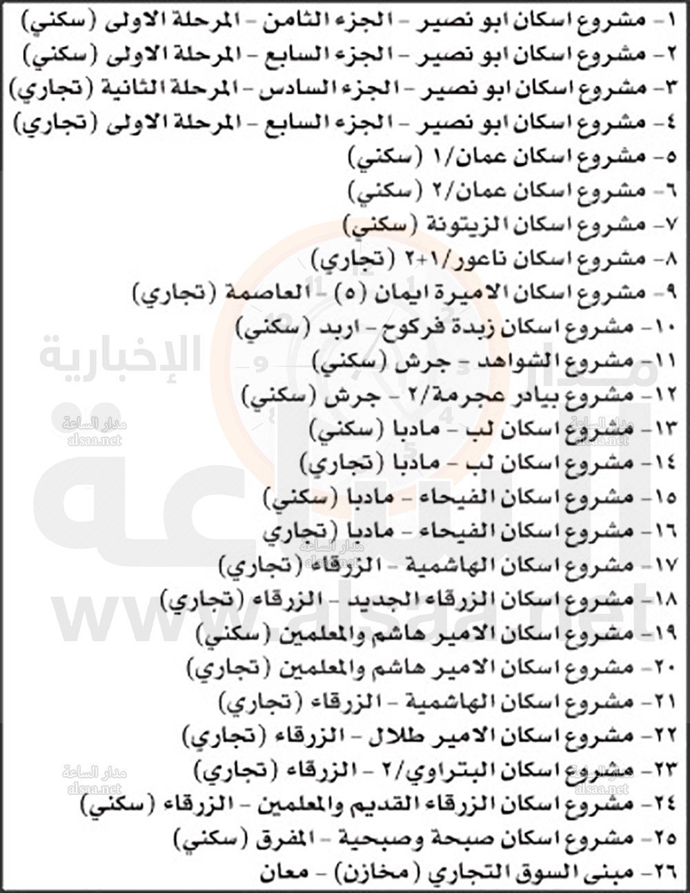 المؤسسة العامة للاسكان تطرح اراضي سكنية