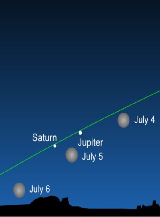 الفلكي عماد مجاهد: سماء المملكة على