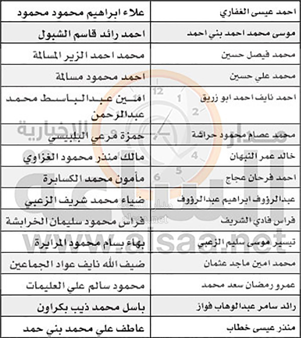 جمرك عمان: صوبوا أوضاعكم (أسماء)