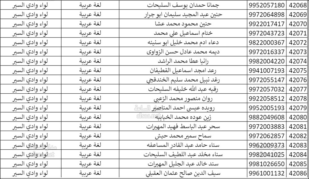 وزارة التربية تدعو 44 ألف مرشح