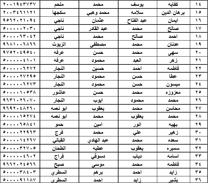 ‘مدار الساعة‘ تنشر أسماء الحجاج