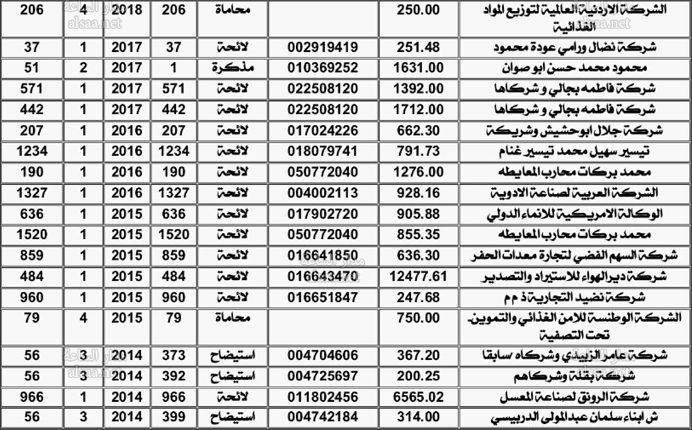 وفقا لقانون تحصيل الأموال الأميرية (أسماء)