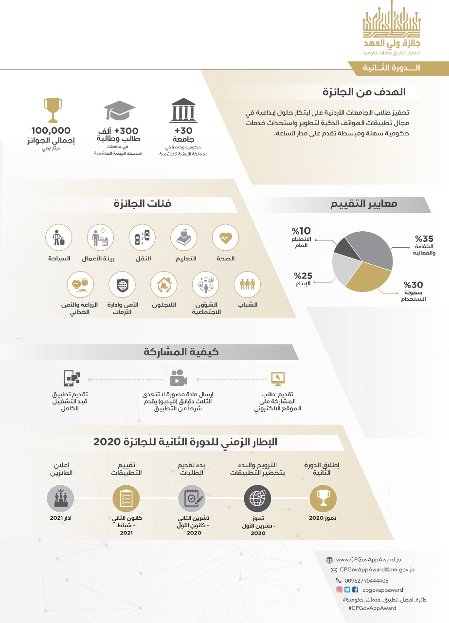 إطلاق الدورة الثانية لجائزة ولي العهد