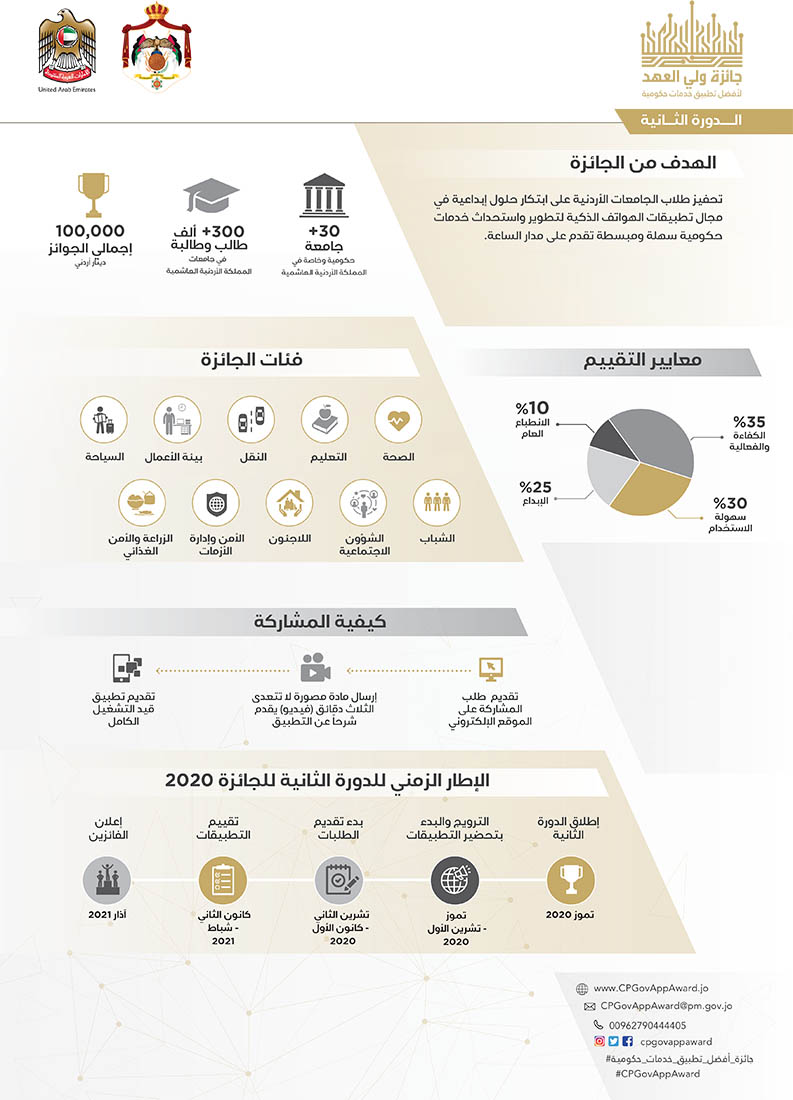 إطلاق الدورة الثانية لجائزة ولي العهد