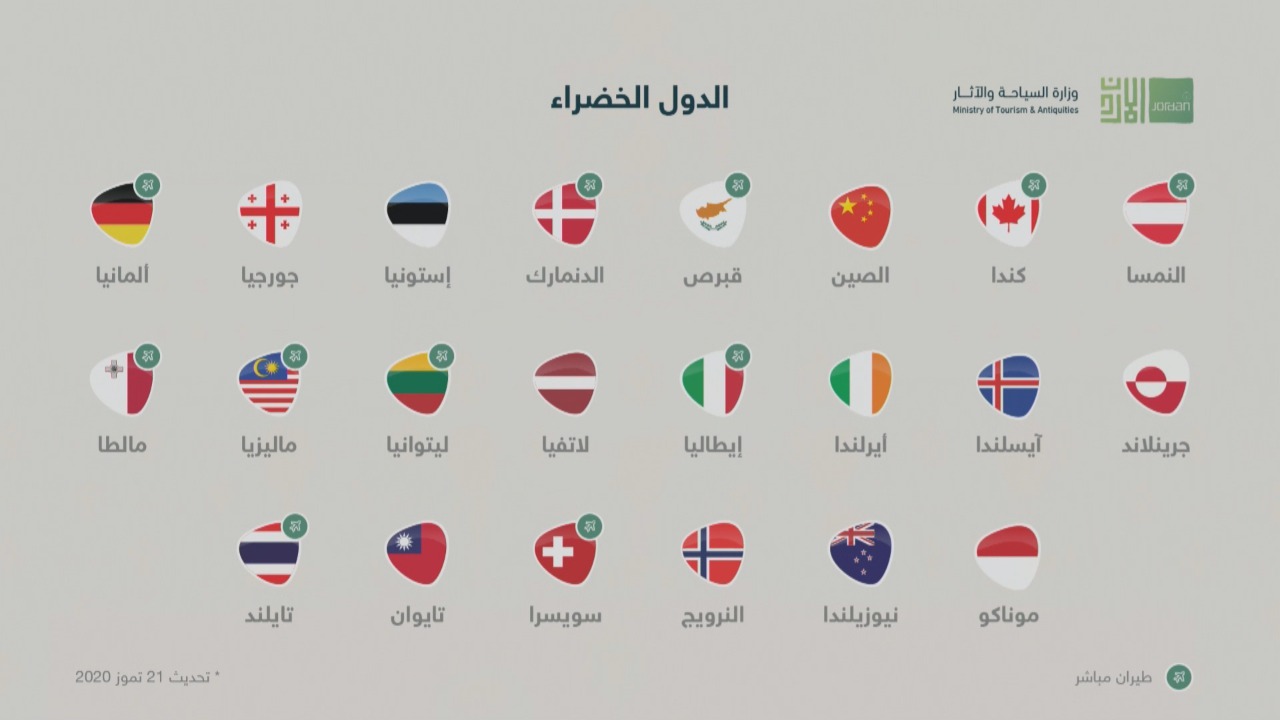 الدول التي يسمح الأردن بالسفر منها