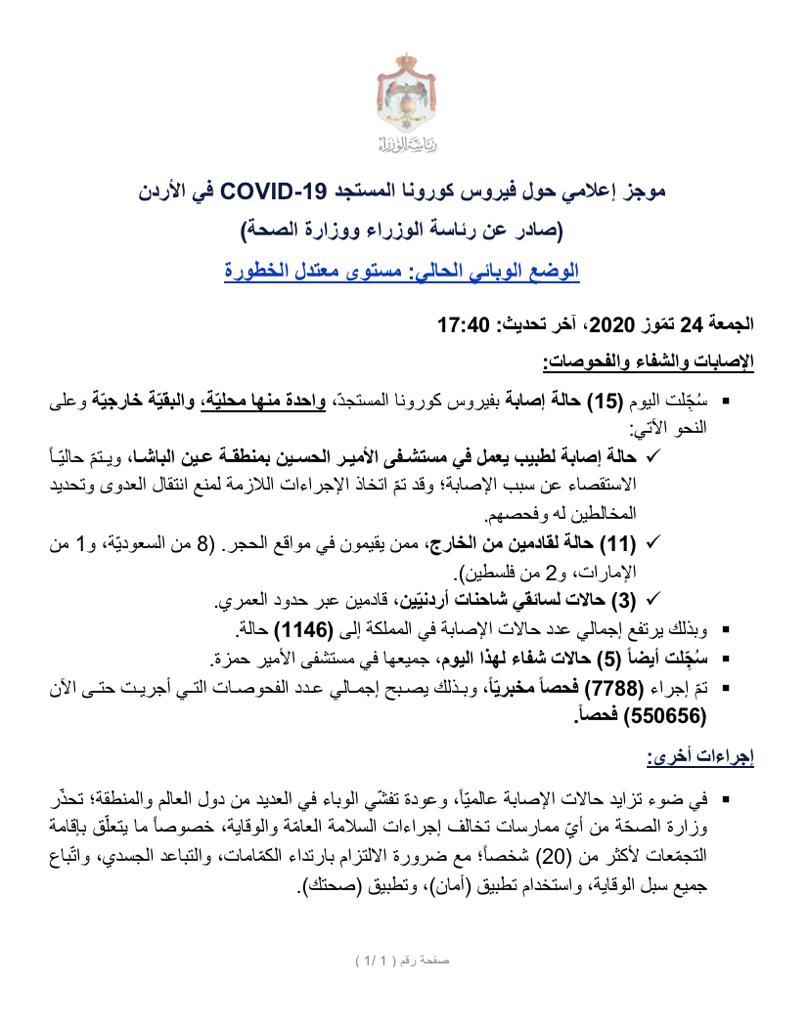 15 إصابة بكورونا في الاردن واحدة