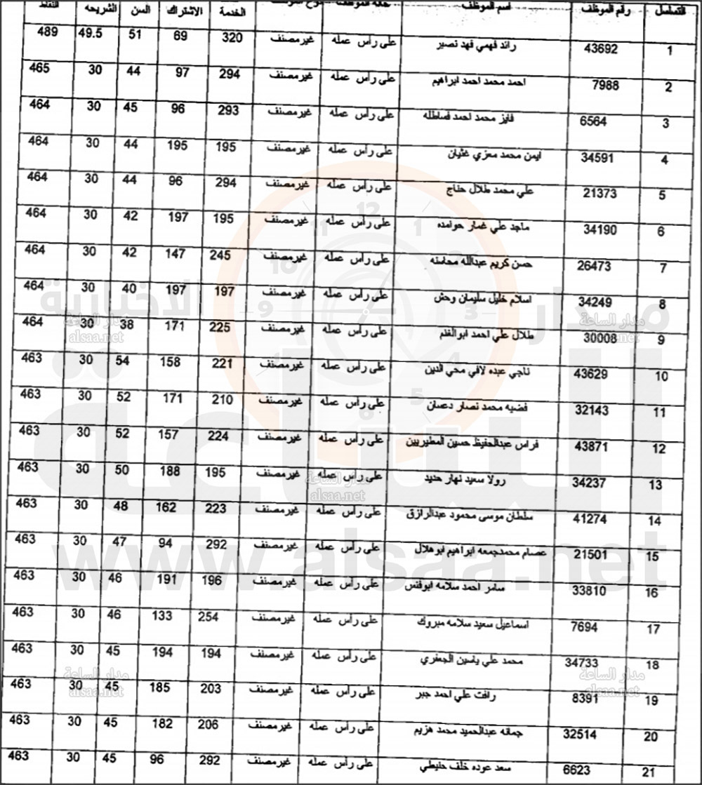 دفعة جد 1740دة لمستحقي القروض في