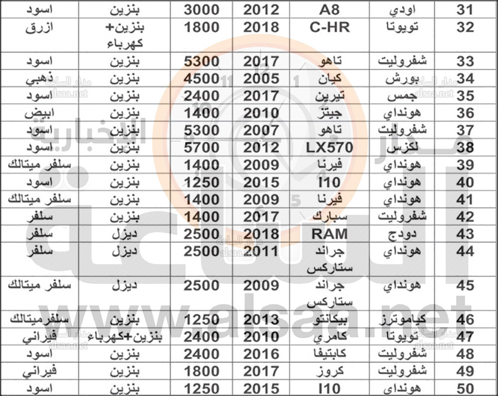 نيابة أمن الدولة تعلن بيع مركبات