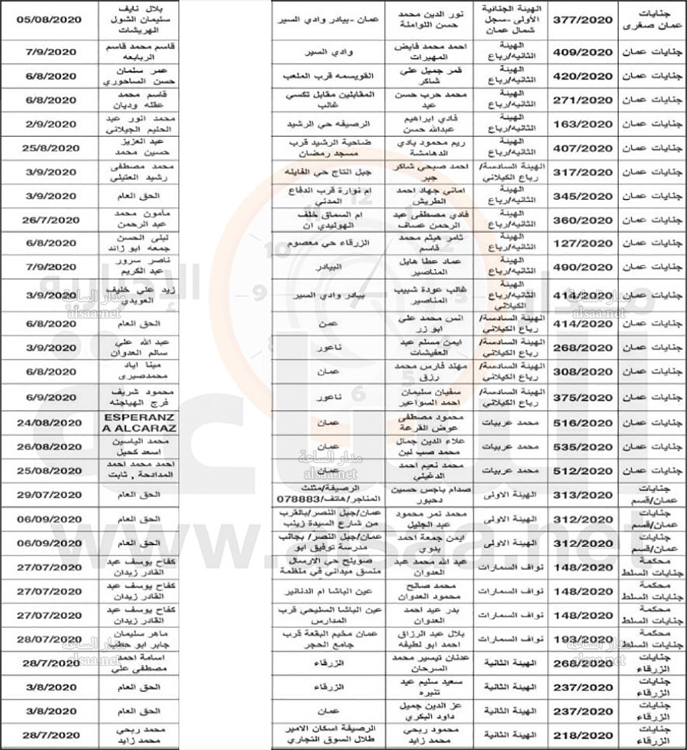 محاكم الجنايات والبداية ودوائر التنفيذ.. مذكرات