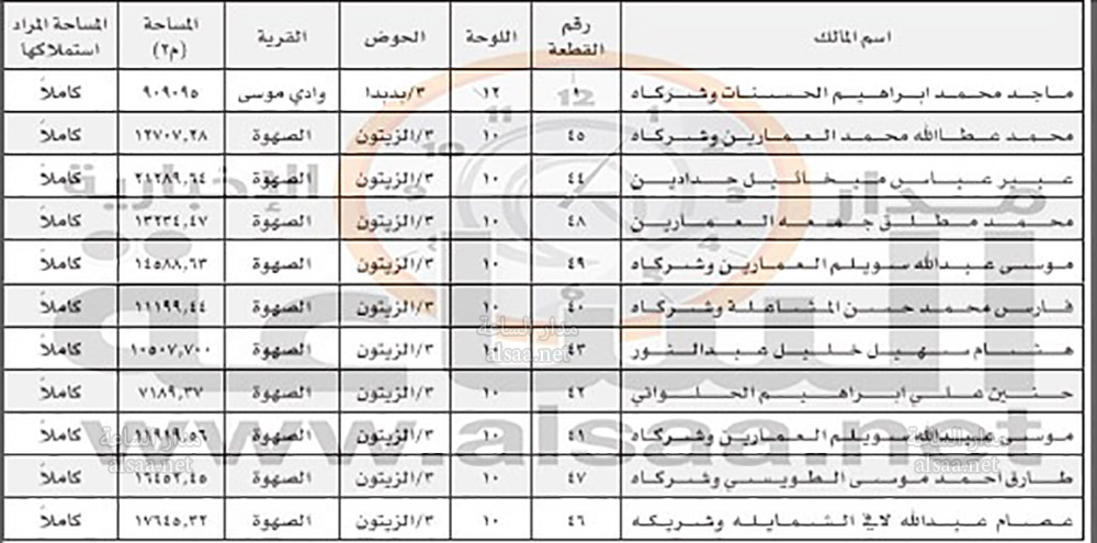 إعلان استملاك بالحيازة الفورية (أسماء)
