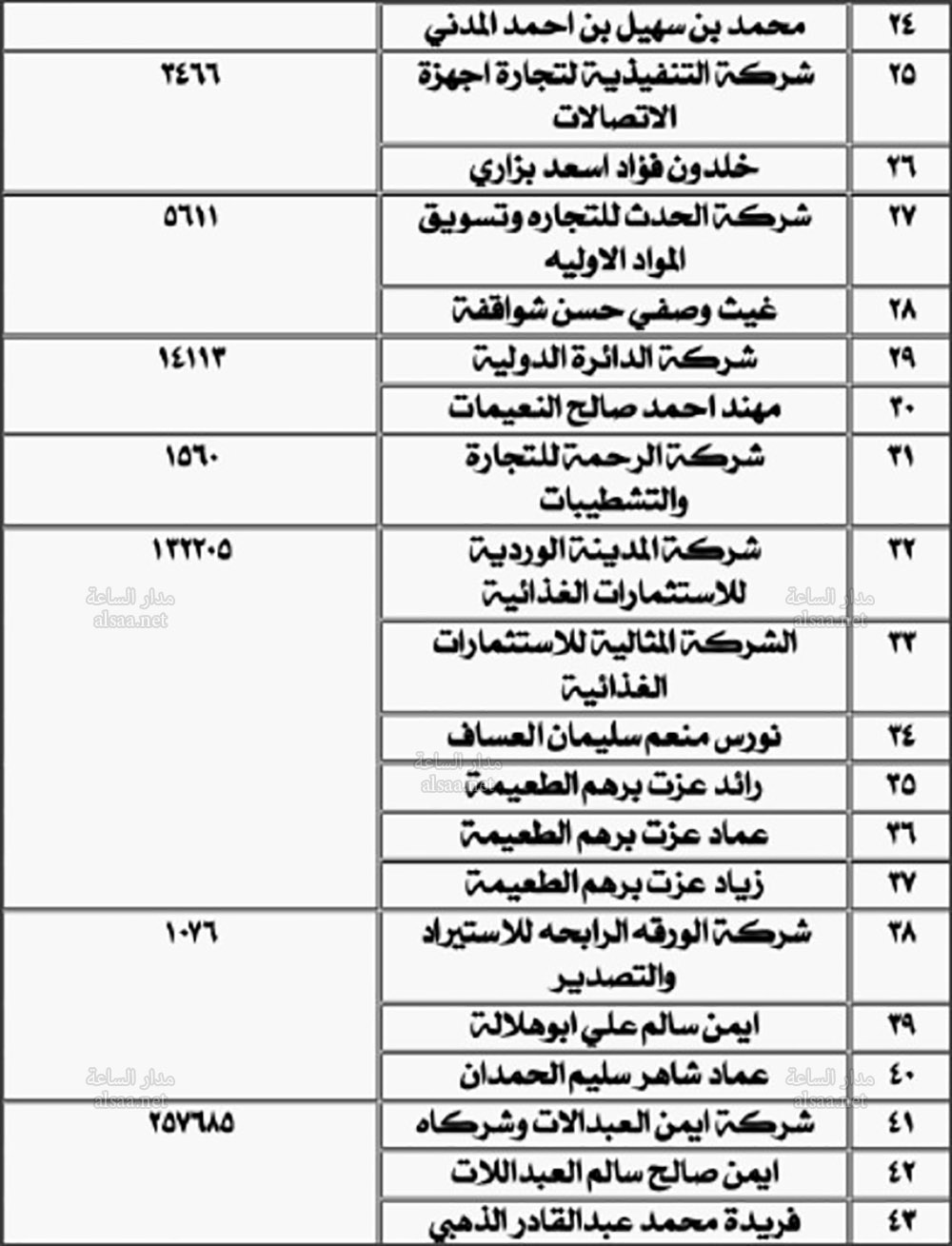 عملا بأحكام قانون تحصيل الأموال العامة