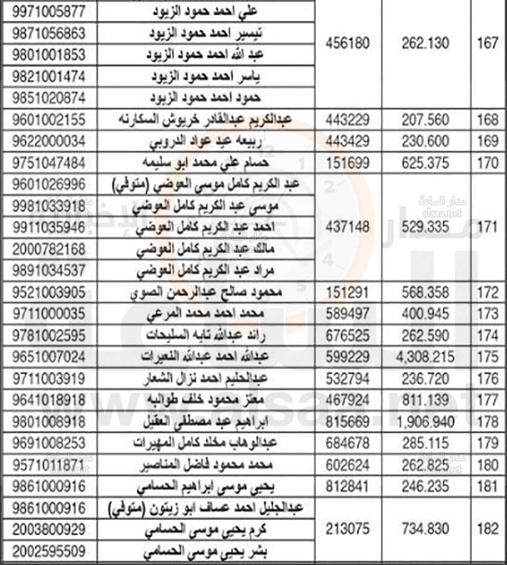 شركة مياهنا تدعو أردنيين لتسديد أثمان