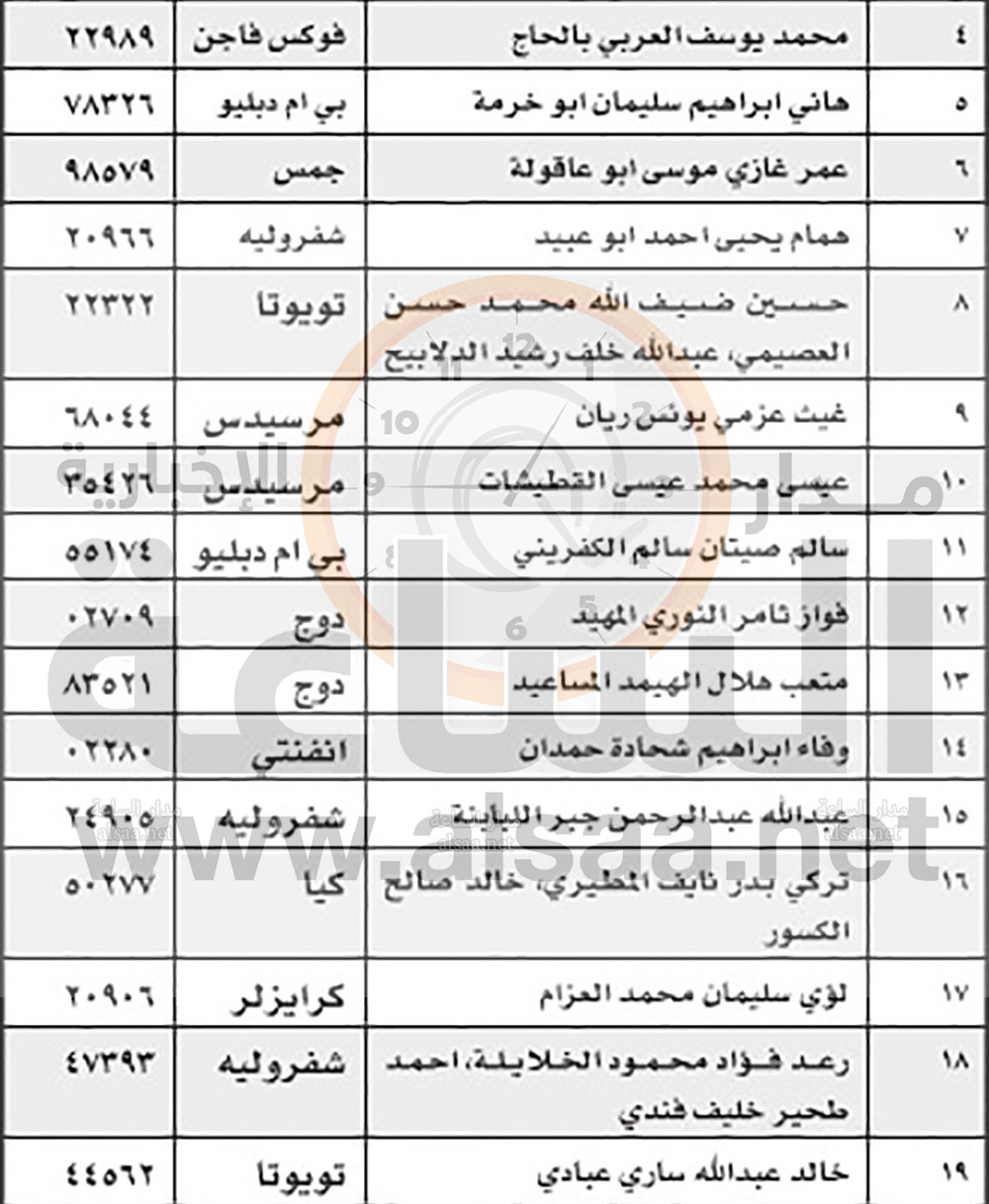 راجعوا جمرك عمان (أسماء)