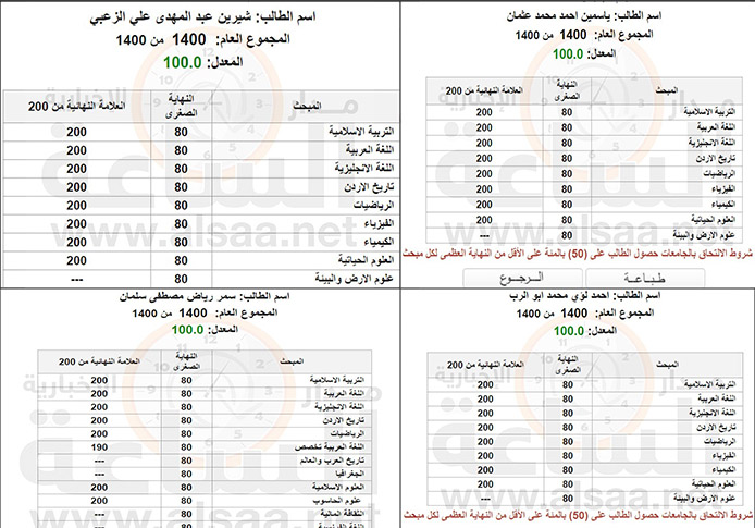 طلاب حصلوا على معدل 100 من