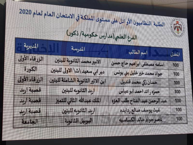 أوائل التوجيهي بالمملكة (أسماء)