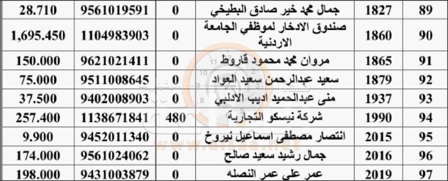 لمن يعرفهم.. أرباح أموال أردنيين ستؤول