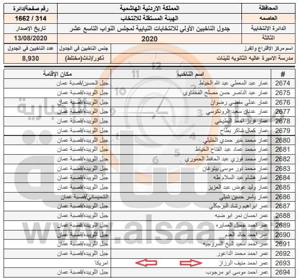 مفاجأة.. لا يحق لرئيس الوزراء عمر