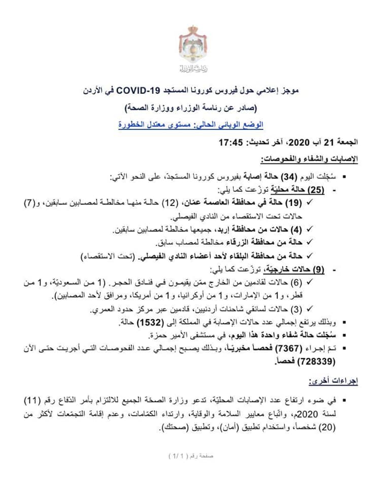 الأردن يسجل 25 إصابة محلية بالكورونا..