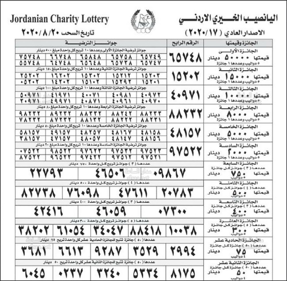 اعلان نتائج سحب اليانصيب الخيري الاردني